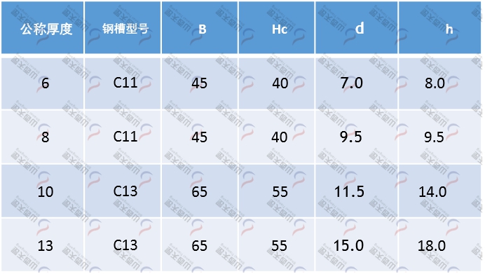 TG-CRG CRG型圓環(huán)鏈導軌