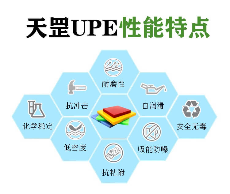 <a href=http://www.5238av.com/product/2/1/35.html target=_blank class=infotextkey>超高分子量聚乙烯板</a>怎么樣？