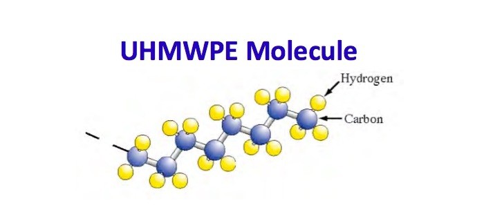 超高分子量聚乙烯是什么材料